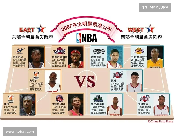 NBA后卫地位之争谁是第一人全面分析各大球员的实力与成就